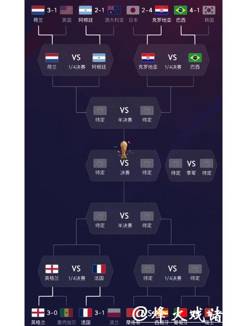 世界杯外围赛:谁能笑到最后? 世界杯外围赛:谁能笑到最后?