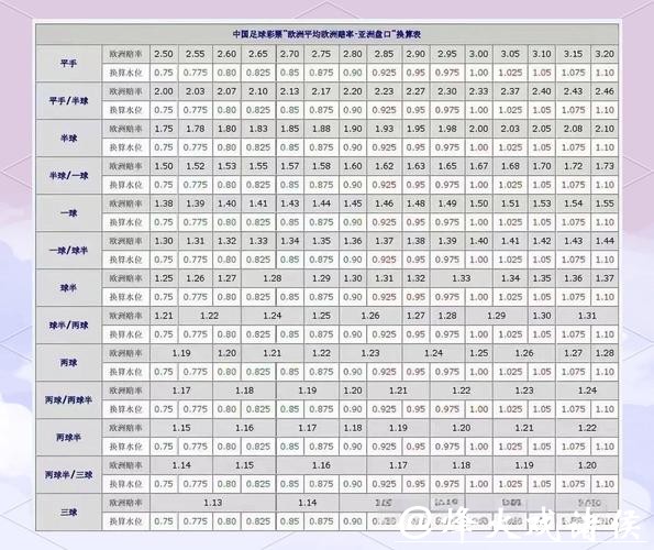 世界杯买球入门：赔率与盘口详解