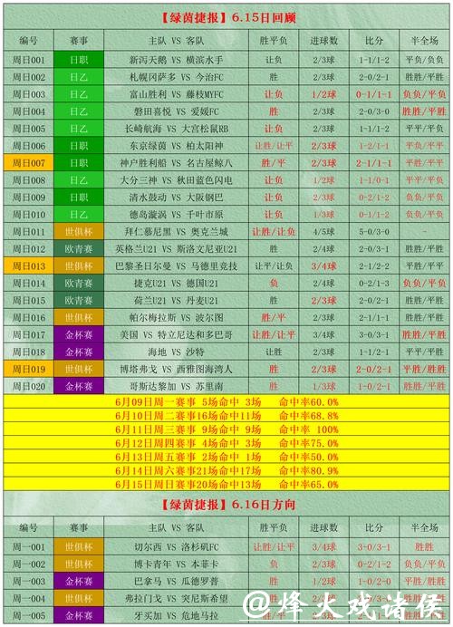 世界杯外围投注心得分享，助你稳赢
