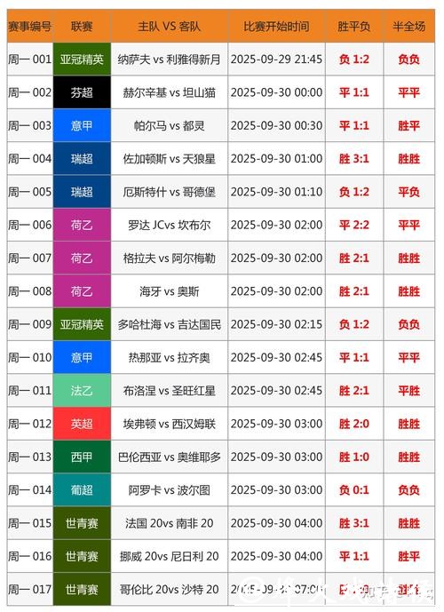 世界杯外围下注收益最大化指南
